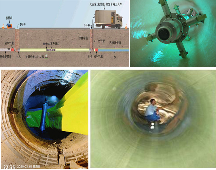 化州UV-CIPP内衬修复