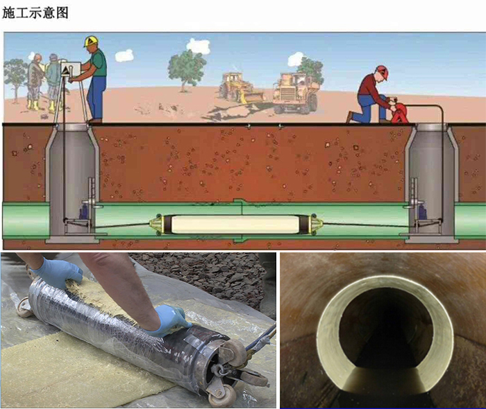 化州管道局部点状修复